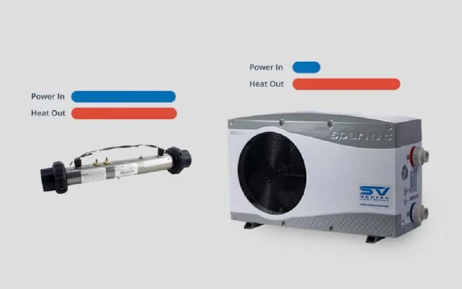 heat pumps VS element