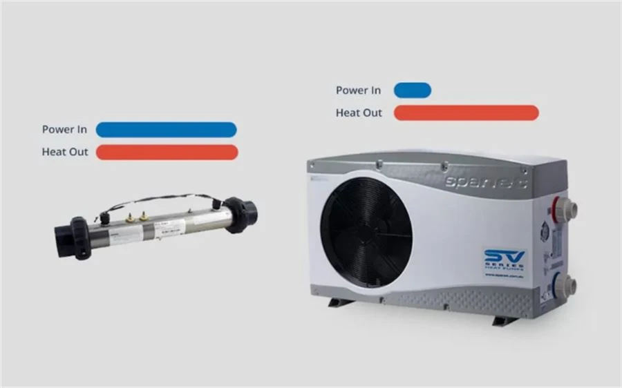 heat pumps VS element