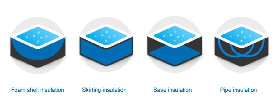 4 layers insulation